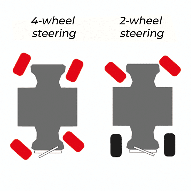 2912-0 4x4 Dolly steering modes
