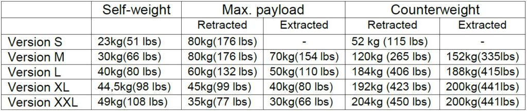 Tabelle_Gizmo_Versionen