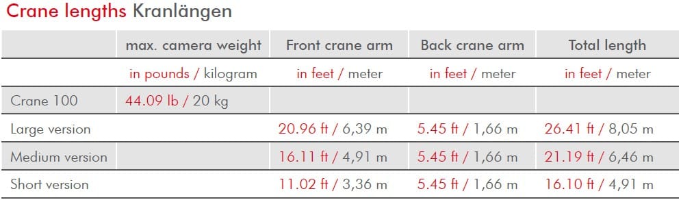 2024_04_12_Crane_100_MovieTech_Tabelle