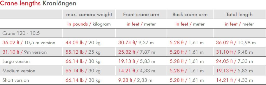 Crane 120 10,5m Tabelle Crane Length