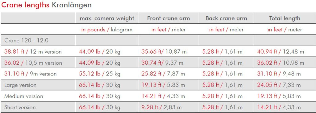 Crane 120 12m Tabelle Crane Length