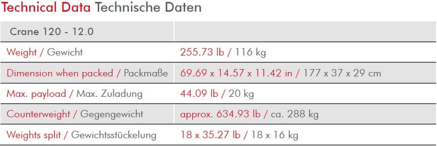 Crane 120 12m Tabelle Crane Length