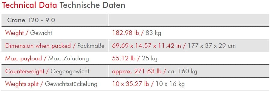 Crane 120 9m Tabelle Technical Data